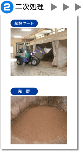 2.二次処理