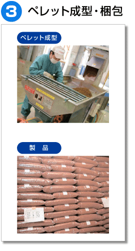 3.ペレット成型・梱包